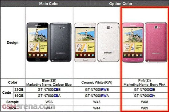 Samsung Pink Galaxy Note coming soon pinkgalaxynote Samsung Pink Galaxy Note coming soon